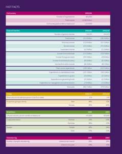 Fast Facts Civil society[removed]Number of organisations