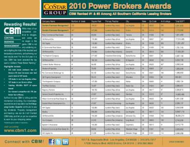 2010 Power Brokers Awards CBM Ranked #1 & #2 Among All Southern California Leasing Brokers Rewarding Results! While many of our competitors continue to struggle,