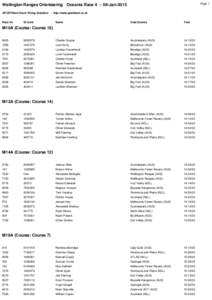 Wellington Ranges Orienteering Oceania RaceJan-2015 SPORTident Event Timing Solutions Race Nr. Page 1