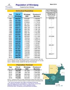 population Winnipeg population Winnipeg population  Winnipeg population