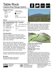 Table Rock  Feather River Ranger District General Information Mileage Elevation Change