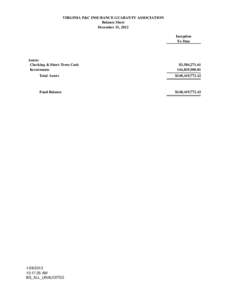 VIRGINIA P&C INSURANCE GUARANTY ASSOCIATION Balance Sheet December 31, 2012 Inception To Date