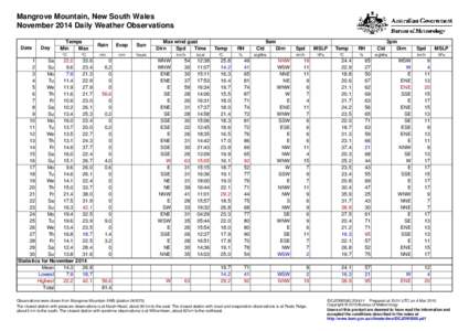 Mangrove Mountain, New South Wales November 2014 Daily Weather Observations Date Day