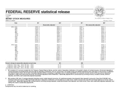 FEDERAL RESERVE statistical release H[removed]Table 1 MONEY STOCK MEASURES