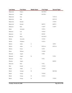 Alpena County Naturalization Index