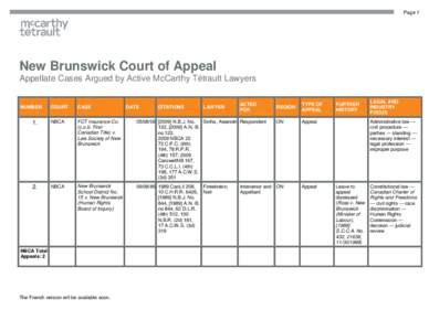 Page 1  New Brunswick Court of Appeal Appellate Cases Argued by Active McCarthy Tétrault Lawyers  NUMBER