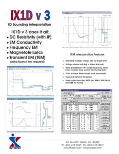 1D Sounding Interpretation  IX1D v 3 does it all: > DC Resistivity (with IP) > EM Conductivity > Frequency EM