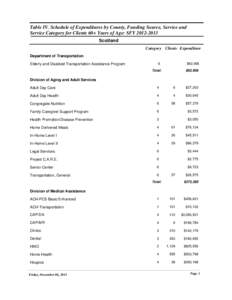 Table IV. Schedule of Expenditures by County, Funding Source, Service and Service Category for Clients 60+ Years of Age: SFY[removed]Scotland Category Clients Expenditure Department of Transportation Elderly and Disabl