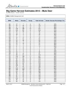 Environment and Sustainable Resource Development Big Game Harvest Estimates 2012 – Mule Deer My Wild Alberta – Hunter Harvest