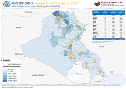 IRAQ IDP CRISIS - August 1 to November 9, 2014 IOM IRAQ Displacement Tracking Matrix (DTM) !!!!!!!!!!!!!!!!!!!!!!!!!!!!!!!!!!!!!!!!!!!!!!!!!!!!!!!!!!!!!!!!!!!!!!!!!!!!!!!!!!!!!!!!!!!!!!!!!!!!!!!!!!!!!!!!!!!!  TURKEY