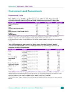 Appendix A: Data Tables - Environments and Contaminants - Contaminated Lands