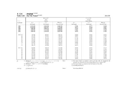 PTT Bulletin Board System / Xiguan / Kai Tak Tunnel / Kowloon Bay / To Kwa Wan