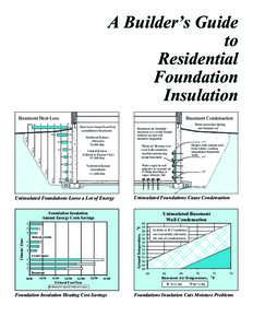 A Builder’s Guide to Residential Foundation Insulation Basement Heat Loss