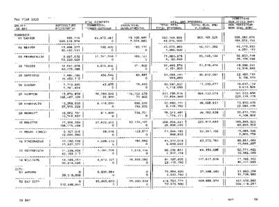 Bay County Green Book 2000