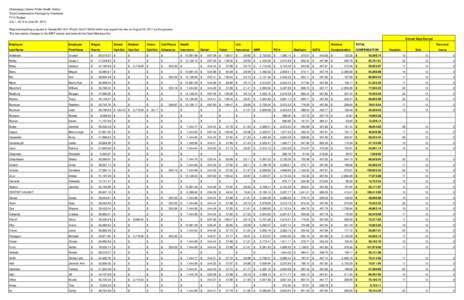 Total EE Cost - PAxls