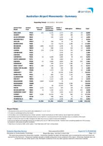 Australian Airport Movements - Summary Reporting Period: [removed][removed]Arrival Port Name