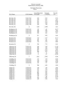 Western Australia Redistribution Statistics 2008 Enrolment Projections Pearce  SLA Name