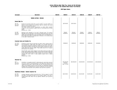 Actions Affecting Major State Tax, License and Fee Estimates and Estimates of Net Available State General Fund Revenue 2003 Regular Session Instrument