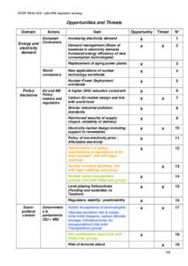 Revisitiong Opportunities and threats