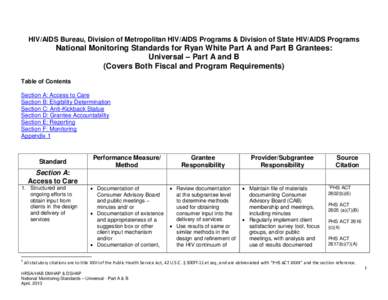 National Monitoring Standards for Ryan White Part A and Part B Grantees: Universal Part A and B