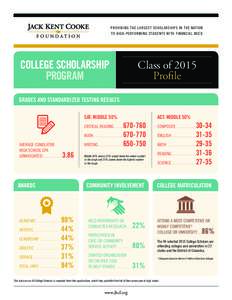 PROVIDING THE LARGEST SCHOLARSHIPS IN THE NATION TO HIGH-PERFORMING STUDENTS WITH FINANCIAL NEED COLLEGE SCHOLARSHIP PROGRAM