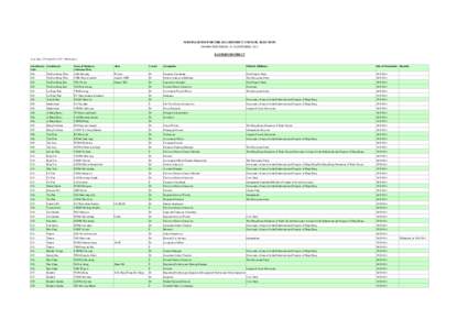 NOMINATIONS FOR THE 2011 DISTRICT COUNCIL ELECTION (NOMINATION PERIOD: 15-28 SEPTEMBER[removed]EASTERN DISTRICT As at 5pm, 28 September[removed]Wednesday) Constituency Constituency