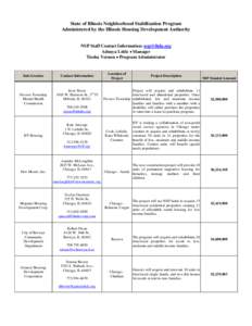 State of Illinois Neighborhood Stabilization Program Administered by the Illinois Housing Development Authority NSP Staff Contact Information: [removed] Adonya Little  Manager Tiesha Vernon  Program Administrato