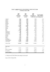 TABLE 3: GROSS OFFICIAL DEVELOPMENT ASSISTANCE IN 2008 Preliminary data for[removed]ODA USD million