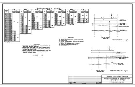 SUPERELEVATION TABLE FOR ONE - WAY TRAFFIC  OF Ls (FT)