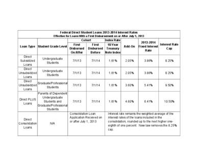 Federal Direct Student Loans[removed]Interest Rates  Effective for Loans With a First Disbursement on or After July 1, 2013 Cohort