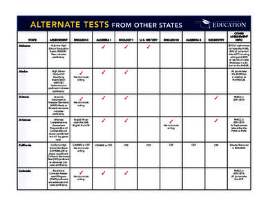 ALTERNATE TESTS FROM OTHER STATES STATE ASSESSMENT  ALGEBRA I