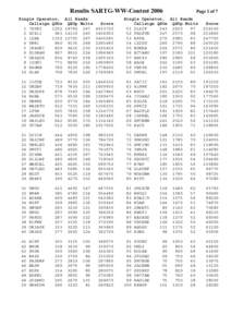 Results SARTG-WW-Contest 2006 Single Operator, Callsign QSOs 1 7X0RYZC4LI