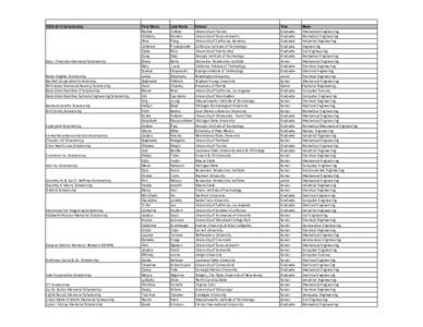 Education / Vocational education in the United States / Georgia Institute of Technology College of Engineering / Purdue University College of Engineering / Nuclear engineering / Nuclear technology / Cal Poly Pomona College of Engineering