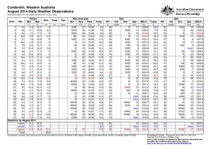 Cunderdin, Western Australia August 2014 Daily Weather Observations Most observations from the airport, but some from a site in town. Date