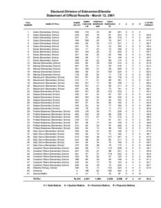 Electoral Division of Edmonton-Ellerslie Statement of Official Results - March 12, 2001 POLL