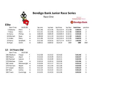 Bendigo	
  Bank	
  Junior	
  Race	
  Series Race	
  One Elite 5 7