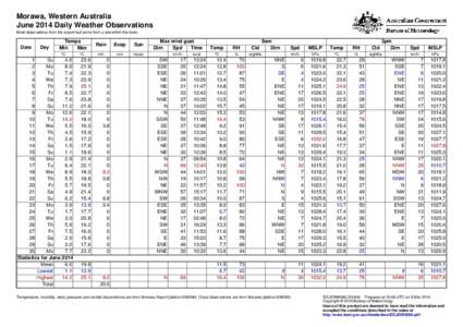 Morawa, Western Australia June 2014 Daily Weather Observations Most observations from the airport but some from a site within the town. Date