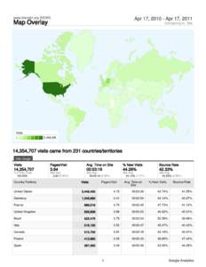 Bounce rate / AVG / Computing / Internet / Web analytics / Software / Google Analytics