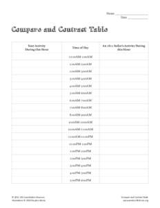 Name __________________________________ Date _____________________ Compare and Contrast Table Your Activity During this Hour