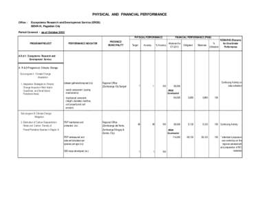 PHYSICAL AND FINANCIAL PERFORMANCE Office : Ecosystems Research and Developmnet Service (ERDS) DENR-IX, Pagadian City