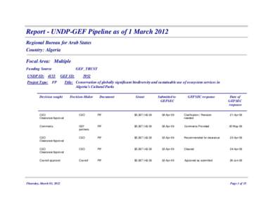 Report - UNDP-GEF Pipeline as of 1 March 2012 Regional Bureau for Arab States Country: Algeria Focal Area: Multiple Funding Source