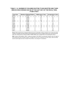 TABLE[removed]NUMBER OF CHILDREN WAITING TO BE ADOPTED AND THEIR MEDIAN AND AVERAGE AGE AS OF THE LAST DAY OF THE FISCAL YEAR, FY2001-FY2011 Fiscal Year[removed]