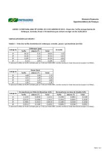 Diretoria Financeira Superintendência de Finanças ANEXO I À PORTARIA ANAC Nº 63/SRE, DE 13 DE JANEIRO DEPreços das Tarifas Aeroportuárias de Embarque, Conexão, Pouso e Permanência que entram em vigor no d