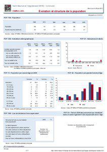 Dossier local - Commune - Saint-Maurice-en-Valgodemard