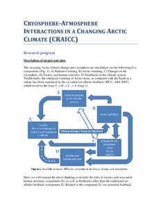 CRYOSPHERE-ATMOSPHERE INTERACTIONS IN A CHANGING ARCTIC CLIMATE (CRAICC) Research program Description of targets and aims The on-going Arctic climate change and cryosphere are interlinked via the following five