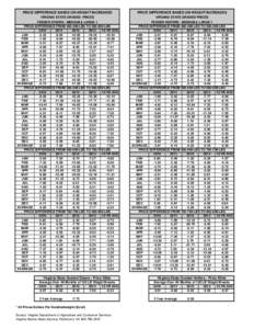 PRICE DIFFERENCE BASED ON WEIGHT INCREASES  PRICE DIFFERENCE BASED ON WEIGHT INCREASES VIRGINIA STATE GRADED PRICES FEEDER STEERS - MEDIUM & LARGE 1