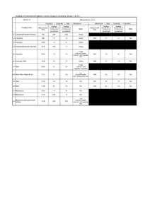 Readings of Environmental Radiation Level by emergency monitoring （Group 1）（5/13) Measurement（μSv/hFukushima → Kawamata → Iitate → Minamisoma