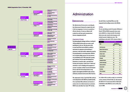 Administration  HKMA Organisation Chart, 31 December 1999 BANKING POLICY DEPARTMENT