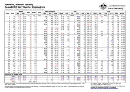 Katherine, Northern Territory August 2014 Daily Weather Observations Most observations from Katherine Country Club, but some from Tindal RAAF base. Date