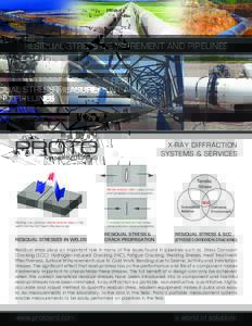 RESIDUAL STRESS MEASUREMENT AND PIPELINES  X-RAY DIFFRACTION SYSTEMS & SERVICES  Tensile residual stress opens crack